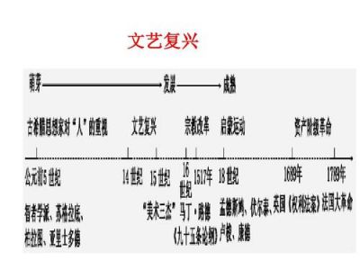 欧洲唯一的阿拉伯式的农业区在哪个国家的哪个城市?