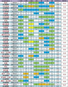 2022世界杯预测:克罗地亚VS巴西谁的胜率更大(巴西)