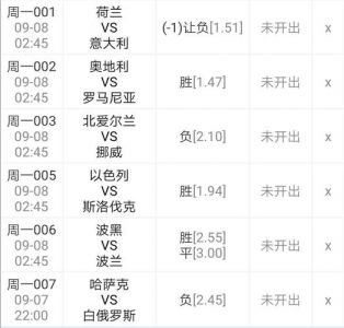 2008欧洲杯荷兰VS意大利的比赛结果是多少?