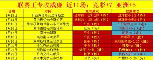 杰拉德上任首秀,维拉2-0击败布莱顿,赛场上出现了哪些精彩瞬间?