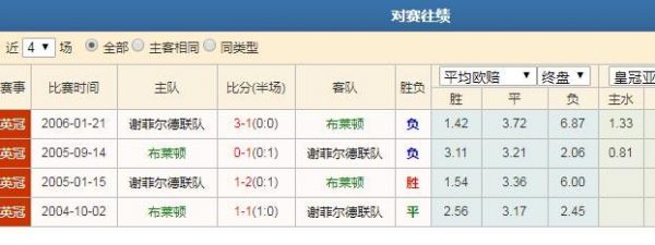 比利亚雷亚尔vs帕纳辛纳科斯比分