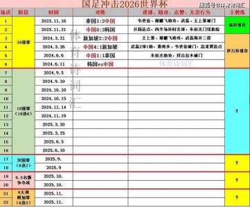 联合国教育、科学及文化组织的主要职能