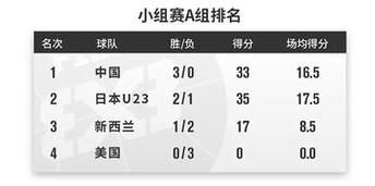 法国篮球甲级联赛赛程比分