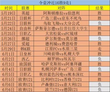 鸟栖沙岩赛程比分