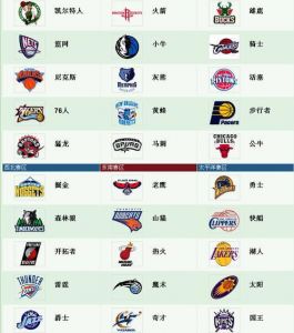 NBA所有球队的全名?