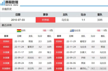 07月03日02时30分1/4赛的巴拉圭与加纳哪个胜出的机率大?感谢回复_百度...