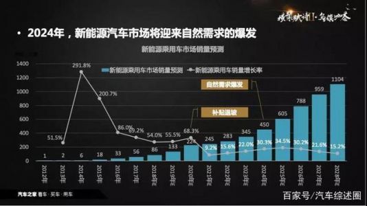 中国新能源汽车发展现状及未来趋势是什么样?