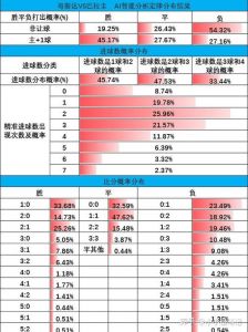 纽卡斯尔对多特蒙德比分预测