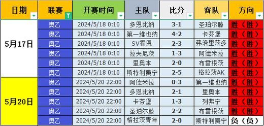 昨天足球比赛结果查询