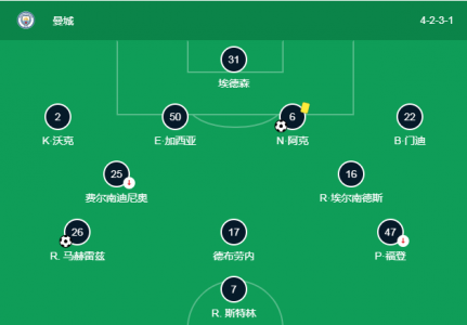 求2011-2012赛季英超球队现任主教练