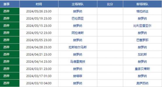 奥萨苏纳vs赫罗纳比分预测