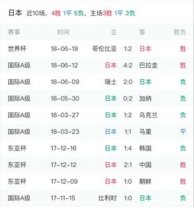 2023日本联赛比分赛程