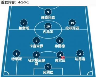 2022世界杯1/8决赛巴西vs韩国最新阵容