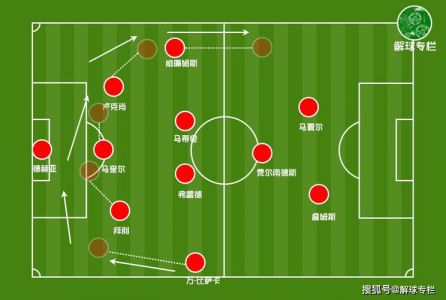 浅析:菜鸟教练也有两把刷子,曼联3中卫战术玄机精髓在球员搭配