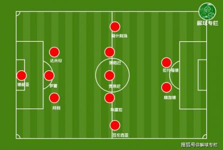足球阵型解析
