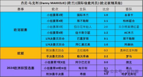 足总杯的具体赛程是多少?