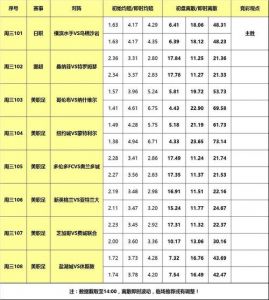 2023日本联赛比分赛程