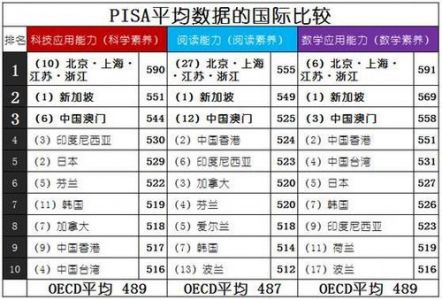 丹尼尔·博内拉的参加比赛