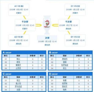 求08年2月15到3月15的足球比赛赛程