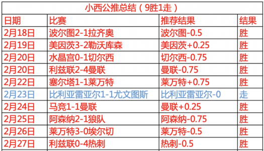 西汉姆联对狼队比分预测