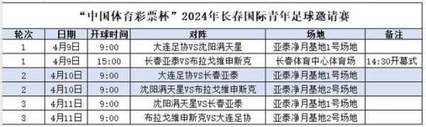 长春亚泰足球俱乐部本赛积分