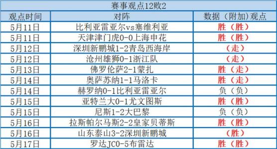 荷乙最新比分及积分榜