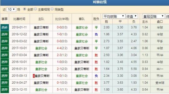 皇家社会vs皇家贝蒂斯比分预测