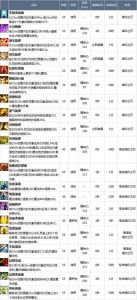 魔兽声望(魔兽世界声望图片文字全攻略一外域篇)介绍_魔兽声望(魔兽世界...