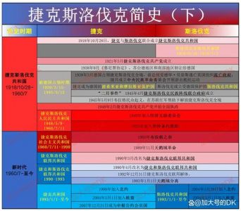 奥地利,匈牙利,捷克,斯洛伐克是属于发达国家吗?