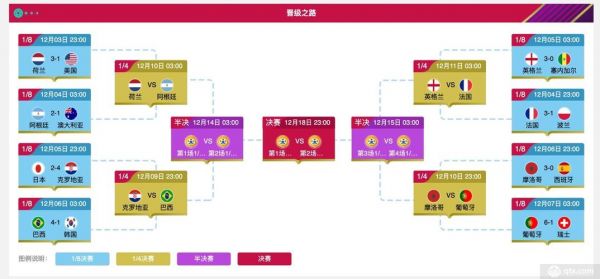 2022法国杯赛程比分表