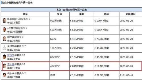 足坛年薪排行(足球明星收入排名)