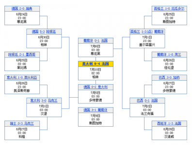 FIFA是什么意思?