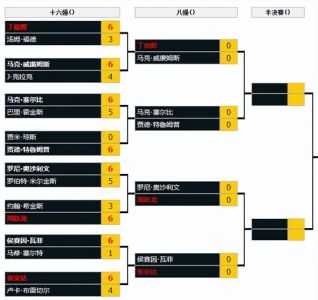 赫尔城vs布莱克本比分预测