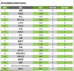 谁知道在世界上排名前20位的足球俱乐部?