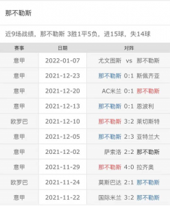 求意甲联赛80-81赛季起,到至今的赛程表及最终排名