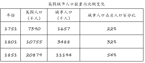 英超俱乐部都属于哪些城市