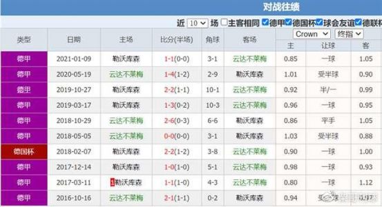 不莱梅vs勒沃库森比分预测