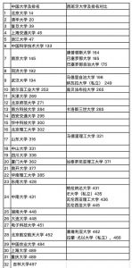 西篮联赛赛程比分2023