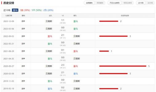 皇家马德里赛程(赛季日程安排、对手分析和比赛结果)