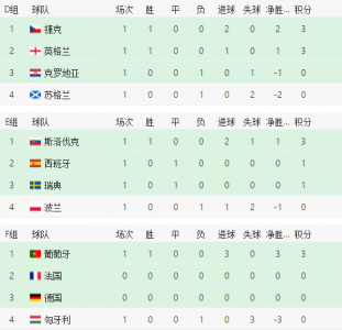 2015—2016欧联杯资格赛第三轮首回合比分