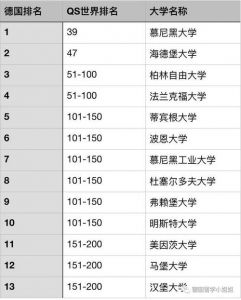 德国帕德博恩大学世界排名