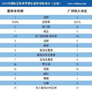 巴萨vs恒大。苏牙三个进球的,详解,谢谢。