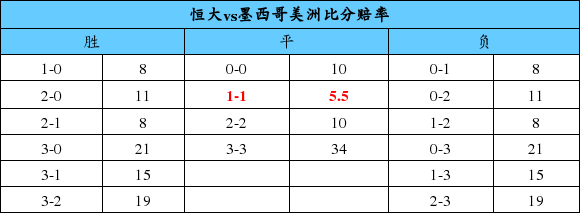 广州恒大在世俱杯一共进了多少球