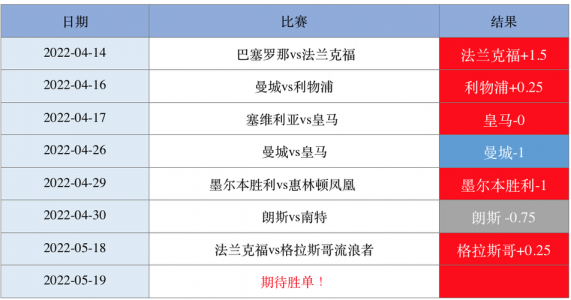 汉堡对柏林赫塔比分预测