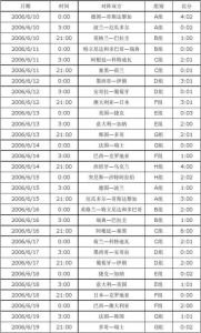 德国杯最新比分及积分榜