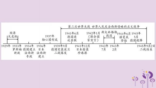 世界近代战争—1945年后有哪些时间、战争名、后果