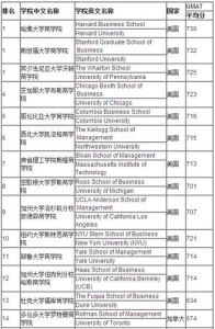 盘点2023加拿大留学顶尖商学院有哪些推荐及要求