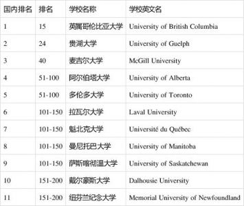 加拿大专升硕留学申请可行性强不强