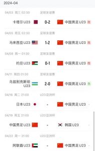 U23亚洲杯-日本1-1卡塔尔垫底出局,沙特1-0叙利亚头名晋级