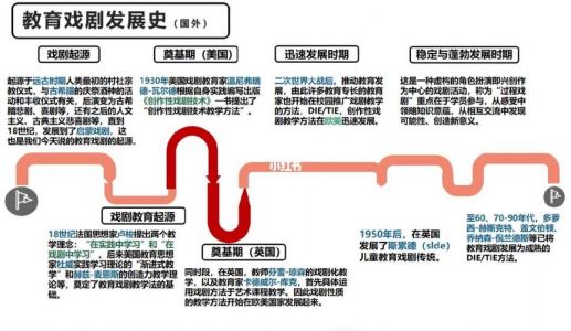 埃尔切戏剧历史发展